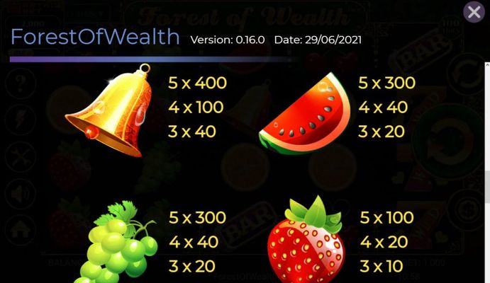 High Value Symbols Paytable