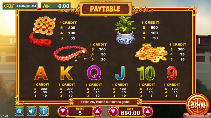 Paytable