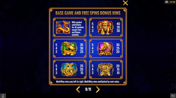Paytable - High Value Symbols