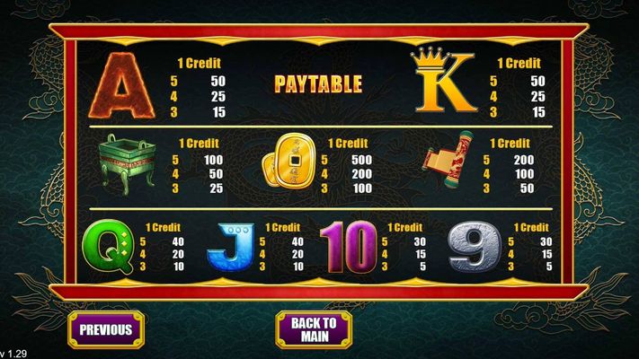 Paytable