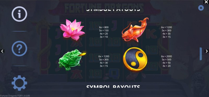 Paytable - High Value Symbols