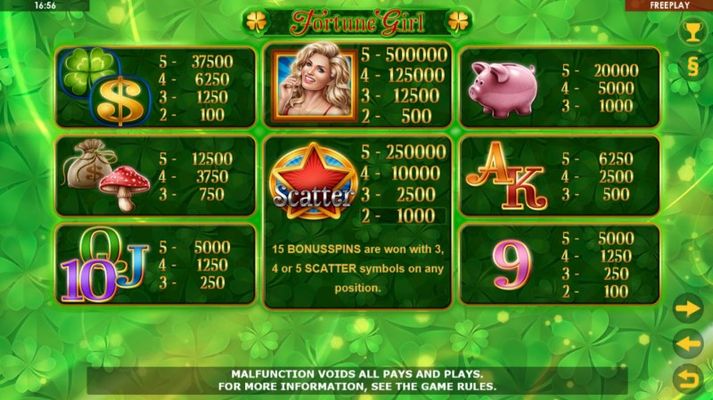 Paytable