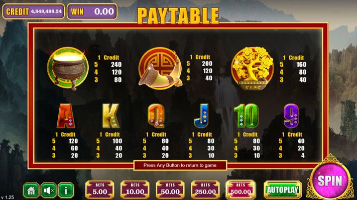 Paytable