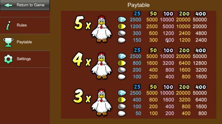 Fowl Play Gold :: Paytable