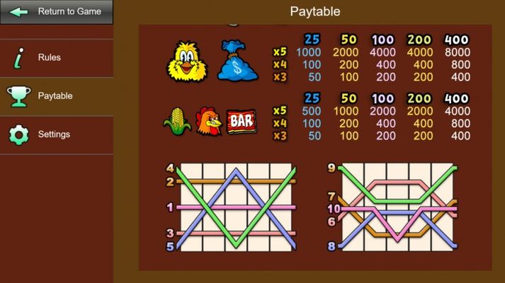 Paytable - Low Value Symbols