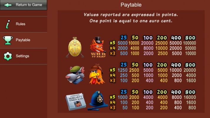 Paytable - High Value Symbols