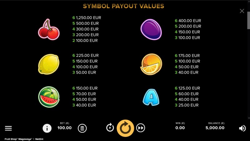 Fruit Shop Megaways :: Paytable - High Value Symbols