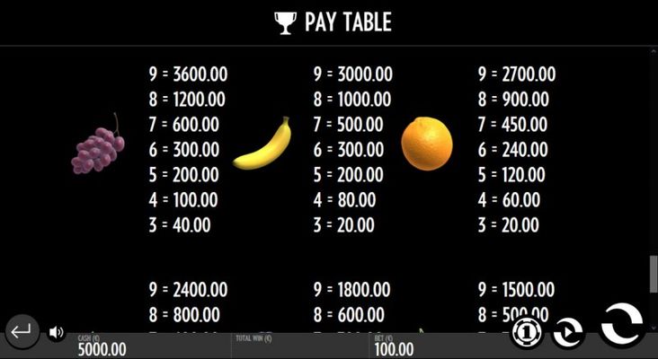 Paytable - Medium Value Symbols