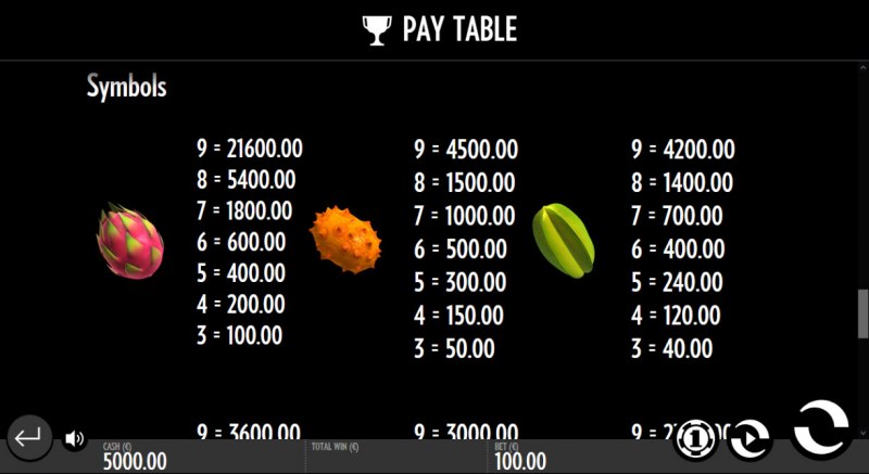 Paytable - High Value Symbols