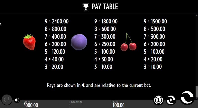 Paytable - Low Value Symbols