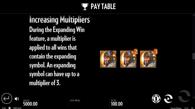 Increasing Multipliers