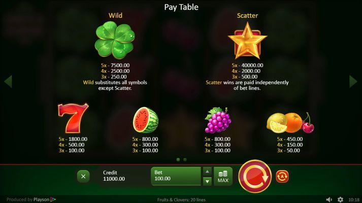 Fruits & Clover :: Paytable