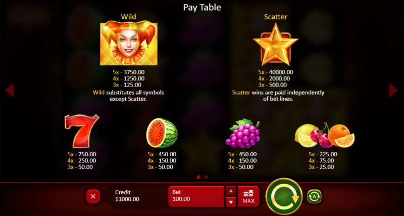 Fruits & Jokers 40 Lines :: Paytable