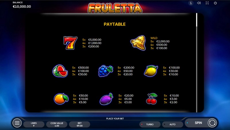 Paytable