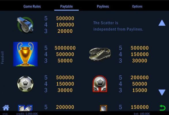 Paytable - High Value Symbols