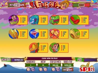 Slot game symbols paytable