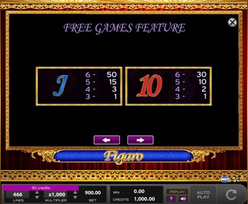 Free Spins - Low Value Symbols