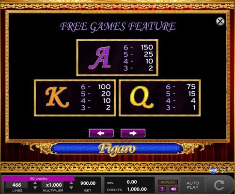 Free Spins - Low Value Symbols