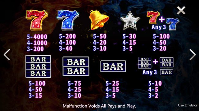 Paytable