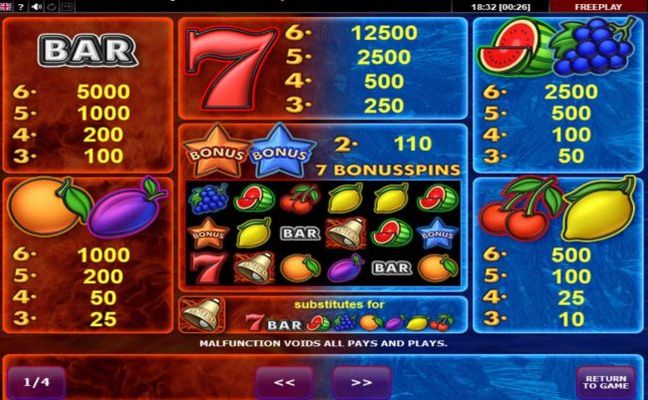 Paytable