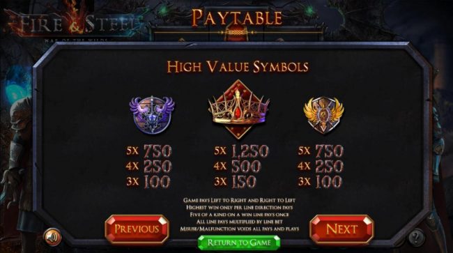 High Value Symbols Paytable