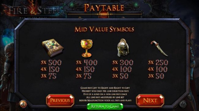 Mid Value Symbols Paytable