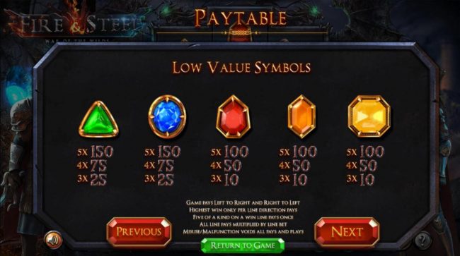 Low Value Symbols Paytable