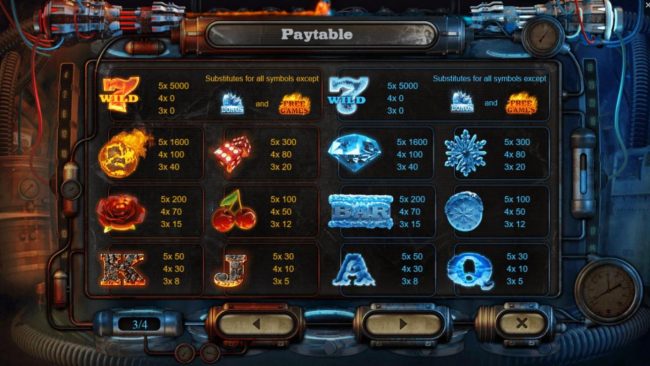 Slot game symbols paytable