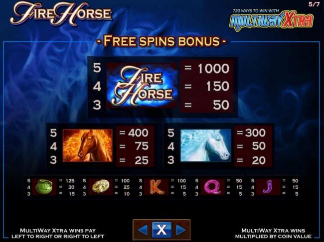 Free Spins Bonus Symbols Paytable