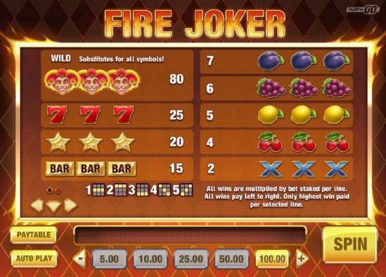 Slot game symbols paytable