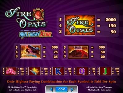 slot game symbols paytable