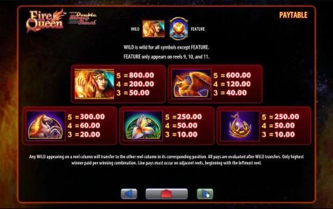 High value slot game symbols paytable