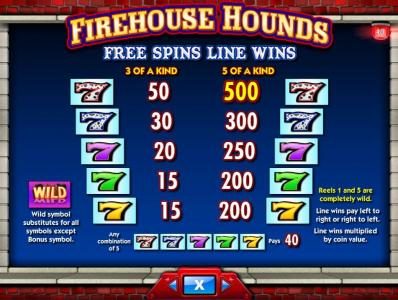 High value slot game symbols paytable - Free Spins Line Wins