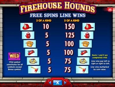 Low value game symbols paytable - Free Spins Line Wins