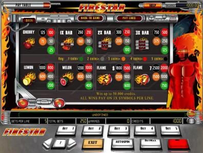 slot game symbols paytable