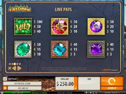 High value slot game symbols paytable