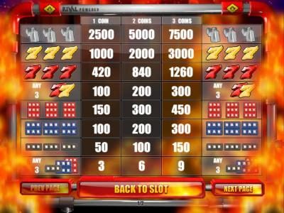 slot game symbols paytable