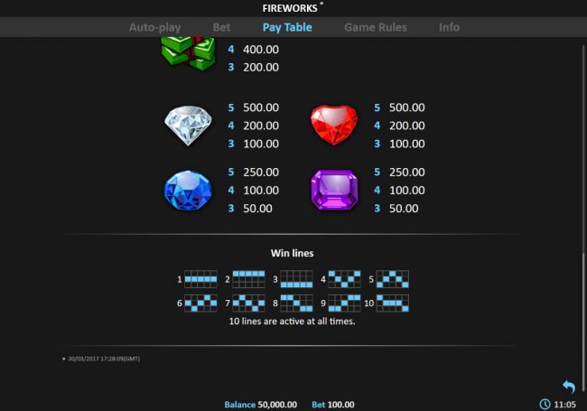 Low Value Symbols Paytable