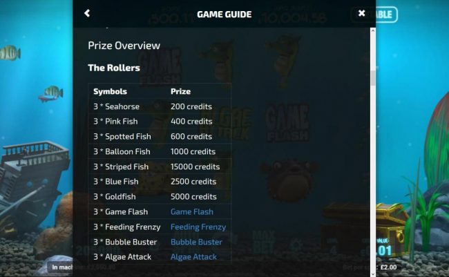 Prize Overview