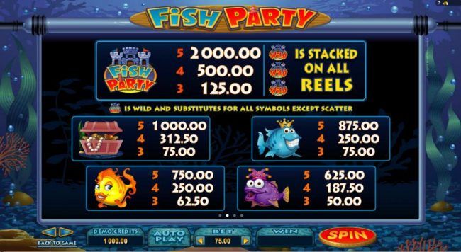 High value slot game symbols paytable - High value symbols include the Fish Party game logo which is the wild symbol. A treasure chest, a blue fish wearing a crown, a yellow fish and a purple fish wearing a jester hat.