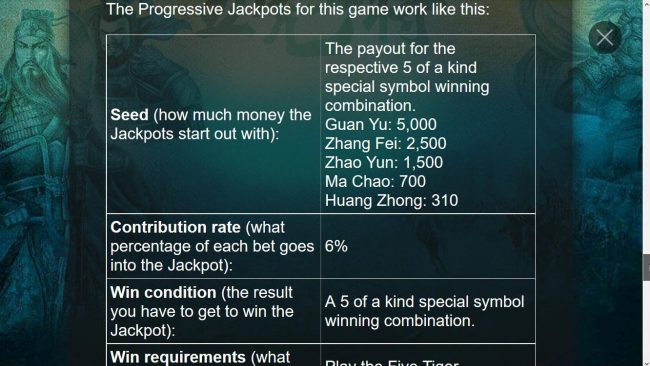 Progressive Jackpot Game Rules - Continued