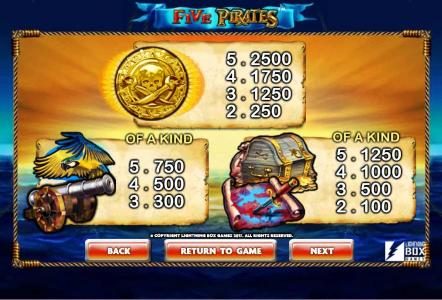 High value slot game symbols paytable