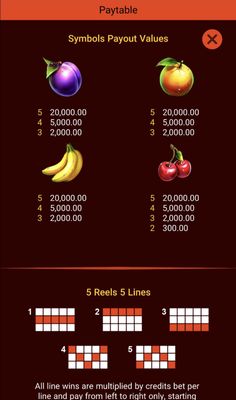 Low Value Symbols Paytable