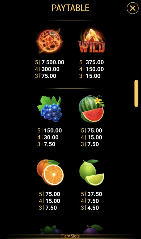 High Value Symbols Paytable