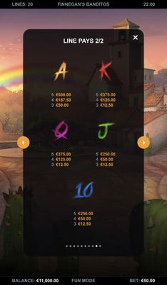 Low Value Symbols Paytable