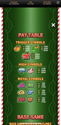 Paytable