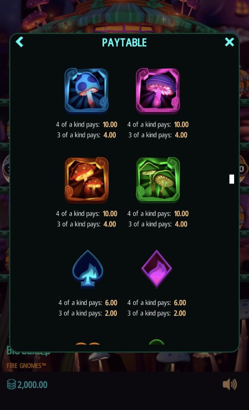 High Value Symbols Paytable