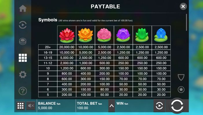 Paytable