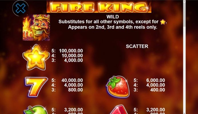 High Value Symbols Paytable