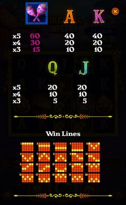 Low Value Symbols Paytable